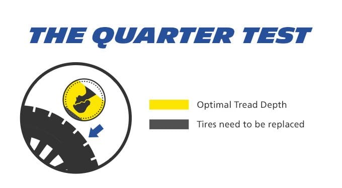 Check-tires-quarter-test Check-tires-quarter-test