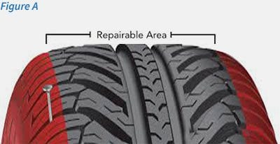 Flat Repairs Flat Repairs